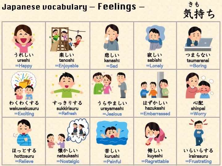 Japanese Vocabulary